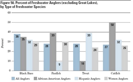 fisherwomen_species