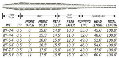 Sharkskin Taper guide