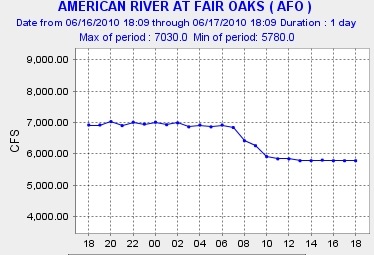 American down 2000