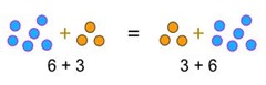 commutative_law